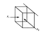 4 किग्रा के एक ब्लॉक को दो लम्बवत बलों F(1) व F(2) की सहायता से रुक्ष दीवार के विरुद्ध दबाया जाता है जैसा की चित्र में प्रदर्शित है।      ब्लॉक व दिवार के मध्य स्थैतिक घर्षण गुणांक 0.6 है तथा गतिक घर्षण गुणांक 0.5 है (g=10