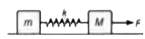 द्रव्यमान m के एक ब्लॉक को द्रव्यमान M के दूसरे ब्लॉक से स्प्रिंग नियतांक k की स्प्रिंग (नगण्य द्रव्यमान) द्वारा जोड़ा है। ब्लॉक एक चिकने क्षैतिज समतल पर रखे हुए है। प्रारम्भ में ब्लॉक स्थिर है तथा स्प्रिंग सामान्य स्थिति में है, तब द्रव्यमान M के ब्लॉक को एक नियत बल F द्वारा खींचा जाता है। द्रव्यमान m के ब्लॉक पर आरोपित बल ज्ञात कीजिए।