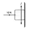 10 न्यूटन का एक क्षैतिज बल, एक ब्लॉक को एक दीवार के सहारे स्थिर रखने के लिए आवश्यक है। ब्लॉक व दीवार के बीच घर्षण गुणांक 0.2 है। ब्लॉक का भार होगा