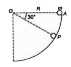 एक कण जिसका द्रव्यमान m है, चित्रानुसार R त्रिज्या के वृत्ताकार पथ पर फिसलता है। इसे A से छोड़ा जाता है। P बिन्दु पर सतह द्वारा कण पर आरोपित अभिलम्बवत्‌ सम्पर्क बल होगा