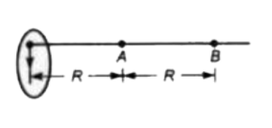 एकसमान द्रव्यमान M व R त्रिज्या की एक वृत्तीय वलय चित्र में प्रदर्शित है। यदि एक बिन्दुकित द्रव्यमान m को मंद गति से A से B पर विस्थापित किया जाता है तो बाहरी स्रोत द्वारा किया गया कार्य होगा