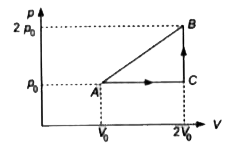 दो मोल आदर्श एकपरमाणुक गैस को अवस्था A से B तक चित्रानुसार पथ ACB के अनुदिश ले जाया जाता है। अवस्था B का तापमान T(0) है।      प्रक्रम ArarrCrarrB में गैस द्वारा अवशोषित ऊष्मा है