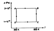 निम्नलिखित अनुच्छेद पर आधारित है। हीलियम गैस के दो अणु चक्र ABCDA पर ले जाये जाते है, जैसा कि P-T चित्र में दिखाया गया है।        गैस को आदर्श मानते हुए, A से B तक ले जाने में गैस पर किया गया कार्य है