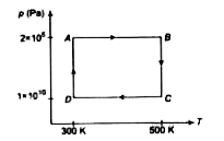 निम्नलिखित अनुच्छेद पर आधारित है। हीलियम गैस के दो अणु चक्र ABCDA पर ले जाये जाते है, जैसा कि P-T चित्र में दिखाया गया है। चक्र ABCDA में गैस पर किया गया परिणमी कार्य है (Pc=PD=1xx10^5 Pa ,PA=PB=1xx10^5 Pa)