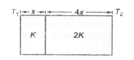 दो पदार्थों जिनके ऊष्मा चालकता गुणांकी K तथा 2K तथा मोटाई क्रमशः x तथा 4x है, को जोड़कर एक संयुक्त पट्टिका बनाई गई है, जिसके दो बाह्य पृष्ठों के ताप क्रमशः T(2)  तथा T(1)(T(2) gt T(1))  है। स्थायी अवस्था में इस पट्टिका से प्रवाहित ऊष्मा की दर [(A(T(2) - T(1))K)/x]f है. जिसमें f का मान है