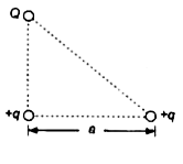 एक समकोण समद्विबाहु त्रिभुज के शीर्षो पर तीन आवेश Q,+q तथा +q चित्रानुसार रखे है। इस व्यवस्था की कुल स्थिर विद्युतीय ऊर्जा शून्य होगी यदि Q बराबर है।
