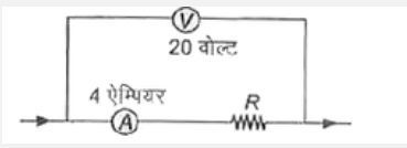 संलग्न चित्र में वोल्टमीटर का पाठ 20 वोल्ट व अमीटर का पाठ 4 ऐम्पियर है प्रतिरोध R का मान होगा