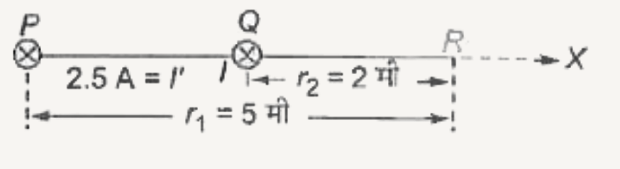 दो समान्तर तारों में 2.5 ऐम्पियर तथा l ऐम्पियर धारा समान दिशा में प्रवाहित होती हैं (तार P व Q कागज के तल के लम्बवत् हैं। P व Q की R से दूरी क्रमशः 5 मी व 2 मी है।      एक इलेक्ट्रॉन 4xx10^(5) मी/से के वेग +x अक्ष के अनुदिश गतिशील है तथा बिन्दु R पर 3.2xx10^(-20) न्यूटन का बल अनुभव करता है।   तार P पर प्रवाहित धारा l' = 2.5 ऐम्पियर के कारण बिन्दु R पर उत्पन्न चुम्बकीय क्षेत्र का परिमाण है