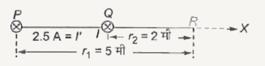 दो समान्तर तारों में 2.5 ऐम्पियर तथा l ऐम्पियर धारा समान दिशा में प्रवाहित होती हैं (तार P व Q कागज के तल के लम्बवत् हैं। P व Q की R से दूरी क्रमशः 5 मी व 2 मी है।      एक इलेक्ट्रॉन 4xx10^(5) मी/से के वेग +x अक्ष के अनुदिश गतिशील है तथा बिन्दु R पर 3.2xx10^(-20) न्यूटन का बल अनुभव करता है।   तार Q में प्रवाहित धारा l का मान है