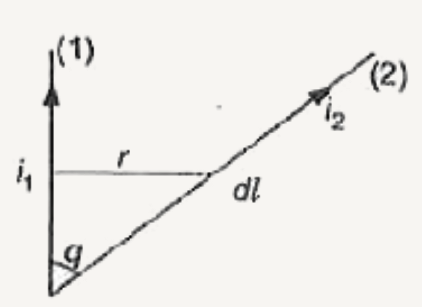 theta कोण पर झुके दो तारों (1) व (2) में प्रवाहित धाराएँ क्रमशः i(1) वां i(2) हैं। तार (2) के dl लम्बाई के अवयव, जो तार (1) से r दूरी पर हैं, पर लगने वाले चुम्बकीय बल का मान होगा