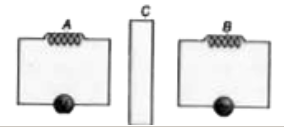 वक्तव्य । कुण्डली A एक वोल्टमीटर से तथा कुण्डली B एक प्रत्यावर्ती  धारा स्रोत से जुड़ी है। इन कुण्डलियों के मध्य एक बड़ी ताँबे की प्लेट रख दी जाये तो कुण्डली A में प्रेरित वि.वा. बल का मान कम हो जायेगा।         वक्तव्य ॥ कुण्डलियों के मध्य स्थित ताँबे की प्लेट से प्रेरित वि. वा. बल पर कोई प्रभाव नहीं पड़ेगा।