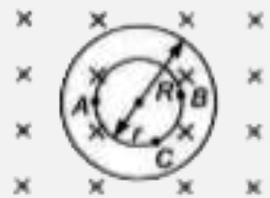 एक बेलनाकार क्षेत्र में चुम्बकीय क्षेत्र का मान  (dB)/(dt)=0.05  टेसला/सेकण्ड की दर से वृद्धि करता है जैसा कि चित्र में प्रदर्शित है। बेलनाकार क्षेत्र की त्रिज्या  R = 3 सेमी है। इस क्षेत्र में r त्रिज्या की एक संकेन्द्री वलय को रखा जाता है।      वलय के स्थान पर प्रेरित विद्युत क्षेत्र की दिशा है