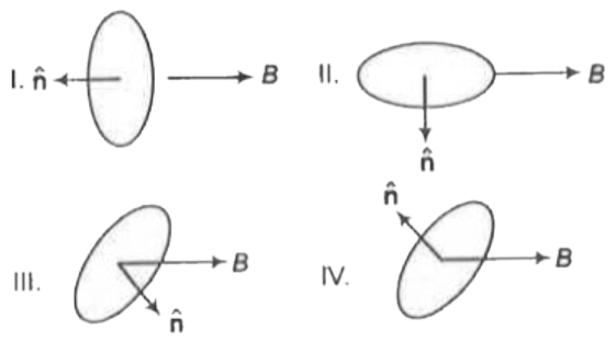 एक धारावाही चालक लुप एक समरूप चुम्बकीय क्षेत्र में चित्रानुसार चार विभिन्न स्थितियों I,II,III तथा IV में रखा है। इनकी स्थितिज ऊर्जा को घटते क्रम में लिखो।