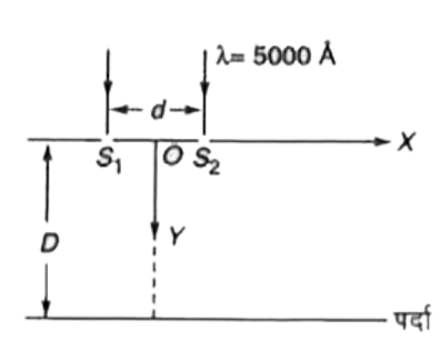 दिए गए चित्र में प्रकाश की तरंगदैर्ध्य lambda=5000Å है जो कि स्लिट पर आपतित है।   यहाँ d=1 मिमी, D=1 मी      यहाँ O मूलबिंदु है तथा X-Y समतल चित्र में प्रदर्शित है। पर्दे को विरामावस्था से मुक्त कर दिया जाता है। (g=10