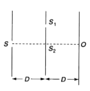 दो आदर्श स्लिटो S(1) व S(2) को एक lambda तरंगदैर्ध्य वाले आदर्श स्लिट स्त्रोत S द्वारा प्रकाशित किया जाता है। स्लिट S चित्रानुसार S(2) के ठीक पीछे स्थित है। स्त्रोत स्लिट S एवं (S(1),S(2)) स्लिटो के तलो के बीच की दूरी D है। एक पर्दा स्लिटो के तल से D दूरी पर स्थित है। स्लिटो (S(1),S(2)) के बीच की दूरी (d) का न्यूनतम मान क्या होना चाहिए ताकि बिंदु O पर अदीप्त फ्रिन्ज प्राप्त हो?