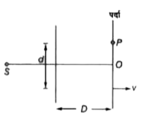 चित्र में यंग द्वि-स्लिट प्रयोग को प्रदर्शित किया गया है जिसमे lambda तरंगदैर्ध्य का प्रकाश प्रयोग में लाया गया है। पर्दे को स्लिट से v वेग से दूर किया जाता है। स्लिट व पर्दे के मध्य प्रारम्भिक दूरी D थी।      पर्दे पर स्थित किसी बिन्दु पर P फ्रिन्ज की कोटि