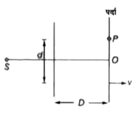 चित्र में यंग द्वि-स्लिट प्रयोग को प्रदर्शित किया गया है जिसमे lambda तरंगदैर्ध्य का प्रकाश प्रयोग में लाया गया है। पर्दे को स्लिट से v वेग से दूर किया जाता है। स्लिट व पर्दे के मध्य प्रारम्भिक दूरी D थी।      माना P वह बिन्दु है जहां t=0 पर 5वा उच्चिष्ठ निर्मित है कितने समय पश्चात उस बिन्दु पर तीसरा निम्निष्ठ निर्मित होगा?