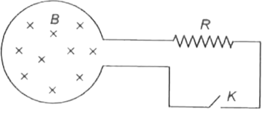 दर्शाये  गये चित्र  में  व्रतीय  लूप की  त्रिजिया  r तथा   प्रतिरोध  R है  यदि लूप के अंदर   B=B(0)e^(-t)  का परिवर्ती  विधमान है यदि कुंजी k  को दबाया  जाये  तो इसके  तुरंत  बाद  उत्पन्न   विधुत  शक्ति  होगी