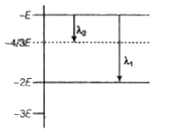 एक अणु के कुछ ऊर्जा स्तरों को चित्र में दिखाया गया है। तरंगदैर्ध्य का अनुपात r=lambda1//lambda2 का मान होगा