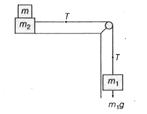 m(1)=5 किग्रा तथा m(2)=10 किग्रा के गतिमान दो द्रव्यमान अवितान्य रस्सी द्वारा घर्षणरहित पुली की सहायता से चित्रानुसार समायोजित है यदि क्षैतिज सतह का घर्षण गुणांक 0.15 है तब गति रोकने के लिये m(2)  पर रखे द्रव्यमान m का न्यूनतम मान क्या होगा ?