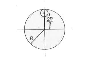 R त्रिज्या तथा 9M द्रव्यमान की एकसमान चकती से R/3 त्रिज्या की छोटी चकती को चित्र में दर्शाये गये अनुसार काट लिया जाता है तब शेष चकती का जड़त्वाघूर्ण इसके तल के लम्बवत तथा इसके केंद्र से गुजरने वाले अक्ष के परितः होगा।