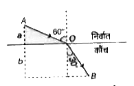 एक प्रकाश की किरण AO निर्वात से काँच में 60^(@) के कोण पर काँच आपतित है तथा इसका अपवर्तन 30^(@) के कोण पर OB के समदिश चित्रानुसार होता है। इस किरण की A से B तक प्रकाशिक पथ लम्बाई होगी
