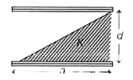 भुजा a वाली दो वर्गाकार प्लेटों को दूरी d पर रखकर एक समान्तर प्लेट संधारित बनाया जाता है, दिया है (d lt lt a)। इसमें से परावैद्युतांक K के परावैद्युत को चित्रानुसार लगाते हैं, जिससे निचले त्रिभुजाकार भाग में परावैधुत पदार्थ रहता है। इस संधारित्र की धारिता होगी