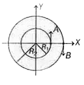 दो कण A एवं B बराबर काय वेग omega से R(1) एवं R(2) त्रिज्या के दो समन्द्रित वृतों पर चल रहे है। समय t=0 पर उनका गति की दिशाएँ एवं स्थितियों को चित्र में दिखाया गया है। t=(pi)/(2omega) पर सापेक्ष वेग v(A) - v(B) होगा