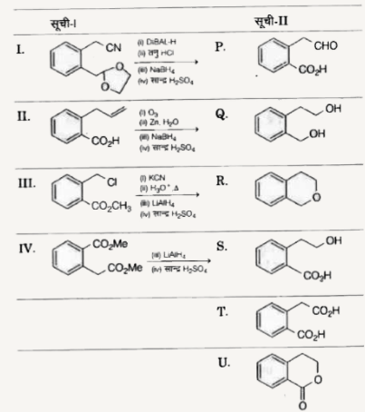 सूची - I में कुछ मुख्य रसायनिक अभिक्रियाओं के प्रारंभिक पदार्थ तथा अभिकर्मक दिया गया है । सूची - II में कुछ यौगिकों  की संरचना दी गयी है,  जो सूची - II की अभिक्रियाओं से मध्यवर्ती उत्पाद एवं अन्तिम उत्पाद के रूप में निर्मित हो सकते हैं ।      सूची - I और सूची- II का विचार करते हुए निम्न में से किस विकल्प में सही मेल दिया गया है ?