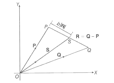 तीन वेक्टर P, Q एवं चित्र द्वारा दर्शाए गए हैं। वेक्टर पर एक बिन्दु दर्शाया गया है। बिन्दु Pएवं बिन्दु के बीच की दूरी b|R है। P.0 एवंs वेक्टरों के बीच सम्बन्ध है।