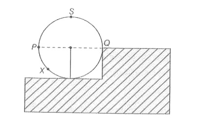 एक त्रिज्या एवं द्रव्यमान M का पहिया (Wheel) एक Rऊंचाई वाले दृढ़ सोपान (step) के तल पर रखा है (जैसे चित्र में दिखाया गया है)। पहिये को सापान चढ़ाने मात्र के लिए एक अचर बल पहिये के पृष्ठ पर सतत् (continuous constant force) कार्यरत है। कागज के पृष्ठ से अभिलम्ब दिशा में (perpondicular to the plane of the paper) बिन्दुसे जाने वाली अक्ष के सापेक्ष बलआघूर्ण tau मानिये। निम्न में से कौन-सा/से प्रकथन सही है/है?