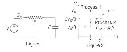 एक साधारण RC परिपथ को देखिए, जैसा चित्र 1 (Figure 1) में दर्शाया गया है। प्रक्रम 1 (Process1) t= 0 पर स्विच S द्वारा परिपथ पूर्ण किया जाता है एवं संधारित्र पूर्ण रूप से वोल्टता V(0) से आवेशित हो जाता है। (T» RC समय तक आवेषण चलता रहता है। इस प्रक्रम में प्रतिरोध के द्वारा कुछ विद्युत-कर्जा क्षय (energy dissipated) E(D) होती है। पूर्ण रूप से आवेशित संधारित्र में संचित ऊर्जा (stored energy in a charged capacitor) का मान E(C) है। Q प्रक्रम 1, में संधारित्र में संचित ऊर्जा E(C) और प्रतिरोध R द्वारा ऊर्जा क्षय E(0)में सम्बनध है।