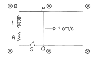 दो क्षैतिज समान्तर रेलों , जिनका प्रतिरोध शून्य है , पर एक 10 cm लम्बा सुचालक ( Perfectly conducting ) तार PQ , 1 cm / s के वेग से चल रहा है । रेलों के एक सिरे पर L = 1 mH प्रेरक ( Inductor ) तथा R=1Omega  प्रतिरोधक चित्रानुसार जुड़ा है । दोनों क्षैतिज रेलें , Lतथा R एक ही तल में हैं और तल के लम्बवत् एकसमान चुम्बकीय क्षेत्र B = 1 T लगा हुआ है । यदि S कुंजी को किसी क्षण बन्द करें , तब परिपथ में 1 मिली सेकण्ड के पश्चात् धारा का मान (x)xx10^(-3) ऐम्पियर है , जहाँ x का मान .... ..... होगा ।  [ कुंजी S बन्द करने के पश्चात् तार PQ का वेग नियत ( 1cm / s ) माने । दिया है , e(-1)1=0.37 , जहाँ e प्राकृतिक लघुगणक ( Natural logarithm ) का आधार है । ]