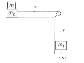 m1 = 5 किग्रा तथा m2 = 10  किग्रा के गतिमान दो द्रव्यमान, अवितान्य रस्सी द्वारा घर्षणरहित पुली की सहायता से चित्रानुसार समायोजित हैं। यदि क्षैतिज सतह का घर्षण गुणांक 0.15 है तब गति रोकने के लिये m2 पर रखे द्रव्यमान m का न्यूनतम मान क्या होगा?