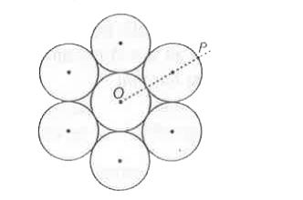 सात वृत्ताकार आदर्श चकतियों को चित्रानुसार समायोजित किया गया है। प्रत्येक चकती का द्रव्यमान M तथा त्रिज्या R है। इस व्यवस्था का जड़त्वाघूर्ण इसके के तल के लम्बवत् तथा P बिन्दु से जाने वाले अक्ष के परितः होगा