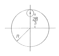 R त्रिज्या तथा 9 M द्रव्यमान की एकसमान चकती से R/3 त्रिज्या की छोटी चकती को चित्र में दर्शाये गये अनुसार काट लिया जाता है। तब शेष चकती का जड़त्वाघूर्ण इसके तल के लम्बवत् तथा इसके केन्द्र से गुजरने वाले अक्ष के परितः होगा।