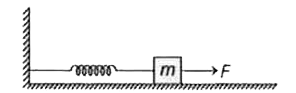 चिकनी सतह पर रखे m द्रव्यमान के एक गुटके को स्प्रिंग नियतांक k की एक कमानी (जिसका द्रव्यमान नगण्य है) से जोड़ा गया है। कमानी का दूसरा सिरा चित्रानुसार अचल है। आरम्भ में गुटका अपनी साम्यावस्था में स्थायी है। यदि गुटके को एक नियत बल F से खींचा जाए, तो गुटके की अधिकतम चाल होगी