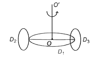 द्रव्यमान M तथा त्रिज्या R की एक डिस्क D(1) से समान द्रव्यमान M तथा त्रिज्या R दो डिस्क D(2) तथा D(3) को आमने-सामने दृढ़तापूर्वक जोड़ा गया है। इस संयोजन का दिखाए गए चित्रानुसार, D(1) के केंद्र से गुजरने वाली अक्ष OO' के सापेक्ष जड़त्व आघूर्ण होगा