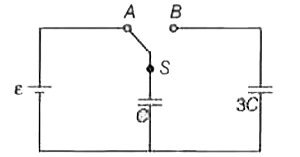 चित्र में दिखाए गए परिपथ में जब स्विच S को A से B स्थिति में लाते है, तो धारिता C तथा कुल आवेश Q के रूप में परिपथ में क्षयित ऊर्जा का मान होगा
