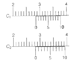 दो वर्नियर कैलिपर्स इस तरह से है कि उनके मुख्य पैमाने का 1 सेमी, 10 समभागो में विभाजित है। एक कैलिपर्स (C(1)) के वर्नियर पैमाने पर 10 बराबर भाग है जोकि मुख्य पैमाने के 9 भागो के बराबर है। दूसरे कैलिपर्स (C(2)) के वर्नियर पैमाने पर भी 10 बराबर भाग है जोकि पैमाने के 11 भागो के बराबर है। दोनों कैलिपर्स के पठनो को चित्र में दर्शाया गया है। C(1) तथा C(2) द्वारा मापे गए सही मान (सेमी में) क्रमशः है