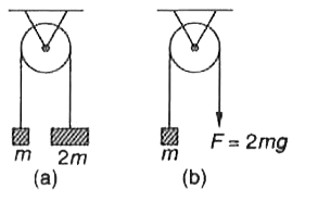 चित्र (a) व (b) में दिखाए गए घिरनी - समायोजन बिल्कुल एक जैसे है। डोरी का द्रव्यमान नगण्य है। चित्र (a) में द्रव्यमान m को , डोरी के दूसरे सिरे पर 2m द्रव्यमान लटकाकर ऊपर उठाया जाता है। चित्र (b) में m द्रव्यमान को ऊपर उठाने के लिए डोरी के दूसरे सिरे को एक नीयत अधोमुखी (downward) बल F=2mg द्वारा खींचा जाता है। दोनों स्थितियों में m द्रव्यमान के लिए त्वरण का मान समान होगा।   .