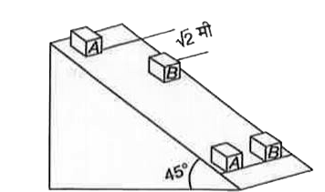 समान द्रव्यमान के दो ब्लॉक A तथा B एक नत समतल से , जिसका क्षैतिज से झुकाव 45^@ है।, t=0 पर एक साथ छोड़े जाते है।  प्रारम्भ में दोनों ही ब्लॉक वीरामावस्था में है।  ब्लॉक A तथा नत समतल की सतह के बीच गतिज घर्षण गुणांक 0.2 है जबकि ब्लॉक B के लिए यही मान 0.3 है। प्रारम्भ में ब्लॉक A ब्लॉक B से sqrt(2) मी पीछे है। A तथा B के मुख्य- पृष्ट (Front faces) कब और कहा एक रेखा में होंगे ? जबकि g=10