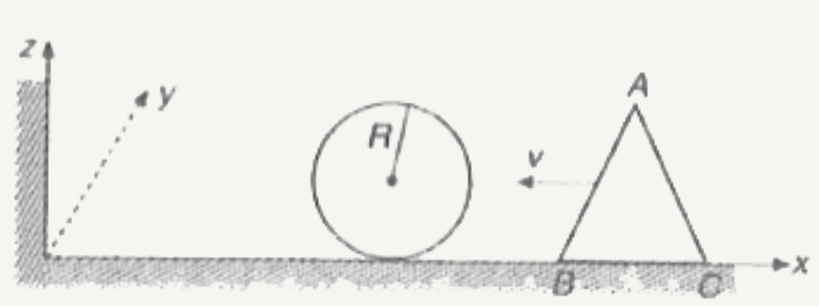 m द्रव्यमान की एक वेज (Wedge) चिसका परिच्छेद त्रिभुजाकार (AB=BC=CA=2R) है, एक नियत वेग (-v hati) से R त्रिज्या के एक गोले की ओर, जोकि चित्रानुसार एक चिकनी क्षैतिज मेज पर स्थित है, गति कर रही है। वैज स्थिर गोले से प्रत्यास्थ रूप से टकराती है तथा बिना किसी घूर्णन के उसी मार्ग पर वापस लौट जाती है। सभी घर्षण नगण्य हैं तथा यह माना जाता है कि बेज बहुत अल्प समय triangler के लिए गोले के सम्पर्क में रहती है, जिसके दौरान गोला वेज पर एक नियत बल F आरोपित करता है    (a) समयान्तराल trianglet के दौरान बल F तथा मेज द्वारा वेज पर आरोपित अभिलम्ब बल N ज्ञात कीजिए।   (b) माना कि वेज के द्रव्यमान केन्द्र तथा बल F की क्रिया रेखा के बीच लम्बवत् दूरी A है। समयान्तराल trianglet के दौरान, वेज के केन्द्र के परितः अभिलम्ब बल N के कारण बल-आघूर्ण का परिमाण ज्ञात कीजिए।