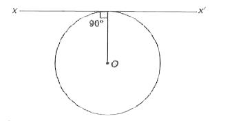 लम्बाई L तथा एकसमान रेखीय द्रव्यमान घनत्व rho वाले एक तार को वृत्तीय लूप में चित्रानुसार मोड़ा गया है। लूप का केंद्र O है। स्पर्शरेखीय अक्ष XX’ के परितः  लूप का जड़त्व आघूर्ण है