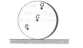 एक वृत्ताकार डिस्क एक क्षैतिज तल पर बिना फिसले एकसमान कोणीय चाल omega से लुढ़क रही है। डिस्क का केंद्र C है तथा C से समदूरस्थ बिंदु Q तथा P है। यदि P,Q, व C  के वेगों के परिमाण क्रमशः v(P),v(Q) तथा v(C) हैं तब