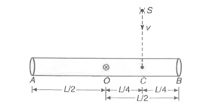 लम्बाई L=1.8 मी तथा द्रव्यमान M किग्रा की एक समांग छड़ AB अपने केंद्र O पर इस प्रकार कीलकित है कि यह ऊर्ध्वाधर तल में चित्रानुसार स्वतंत्र रूप से घूम सकती है। आरंभ में छड़ क्षैतिज अवस्था में है। उसी द्रव्यमान M का एक कीड़ा S, बिंदुओं O व B के बीच C पर वेग v से ऊर्ध्वाधर गिरता है। गिरने के तुरंत बाद कीड़ा सिरे B की ओर इस प्रकार रेंगता है कि छड़ नियत कोणीय वेग omega से घूमती है।     a. कोणीय वेग omega का मान v तथा L के पदों में ज्ञात कीजिए।  b. यदि कीड़े के B पर पहुंचने पर छड़ 90^(@)C घूम जाती है तो v का मान ज्ञात कीजिए।