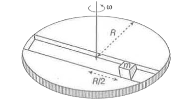 एक निर्देश तंत्र जो एक जड़त्वीय निर्देश तंत्र की तुलना में त्वरित हो, अजड़त्वीय निर्देश तंत्र कहलाता हैं स्थिर कोणीय वेग omega से घूमती हुई डिसक पर बद्ध निर्देश तंत्र अजड़त्वीय तंत्र का एक उदाहरण है। m द्रव्यमान का एक कण घूमती हुई डिस्क पर गतिमान है गतिमान कण डिस्क पर बद्ध निर्देश तंत्र के सापेक्ष बल F(