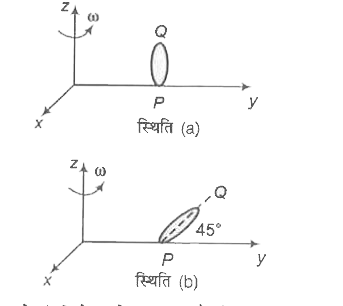 व्यापक रूप से किस दृढ़ पिण्ड की गति को हम दो अलग अलग गतियों के संयुक्त रूप में देख सकते हैं (i) उसके संहति केंद्र की किसी अक्ष के परितः गति और (ii) उसके संहति केंद्र स गुजरने वाले किसी तात्क्षणिक अक्ष के परितः उसकी गति। यह आवश्यक नहीं है कि दोनों अक्ष स्थिर हों। उदाहरण के लिए हम क्षैतिज तल में रखी एकसमान डिस्क को लेते हैं जो अपनी परिधि पर एक द्रव्यमानरहित छड़ से दृढ़ता से जुड़ी है। यह डिस्क छड़ निकाय उद्गम के परितः omega कोणीय चाल से घर्षणरहित क्षैतिज तल में घूम रहा है। तब किसी भी क्षण डिस्क की गति को दो भिन्न गतियों के अध्यारोपण के रूप में देख सकते हैं। (i) डिसक के संहति केंद्र का z- अक्ष के सापेक्ष घूर्णन और (ii) डिस्क का अपने संहति केंद्र से गुजर रहे ऊर्ध्वाधर तात्क्षणिक अक्ष पर घूर्णन (जोकि बिंदुओं P और Q के आपस में स्थान बदलने के रूप में दिखता है)। इस उदाहरण में इन दोनों घूर्णनों की कोणीय चाल omega है।     अब चित्र में दर्शाए गए उसी प्रकार के निकाय के दो भिन्न स्वरूपों पर ध्यान दें। स्थिति (a) डिस्क का पृष्ठ ऊर्ध्वाधर है और x-z तल के समांतर है। स्थिति (b) डिस्क का पृष्ठ x-y तल में 45^(@) कोण बनाता है एवं उनका क्षैतिज व्यास x- अक्ष के समांतर है। दोनों  स्थितियों में डिस्क बिंदु P पर जड़ित है तथा इस निकाय z- अक्ष के परितः omega कोणीय चाल से घूर्णन करता है।    तात्क्षणिक अक्ष (जो संहति केंद्र से गुजर रहा है) के परितः घूर्णन की कोणीय चाल के बारे में कौन सा कथन सही है?