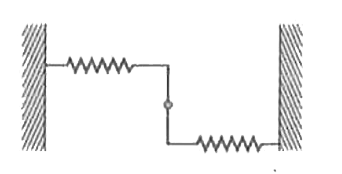 लम्बाई L  तथा द्रव्यमान  M की एकसमान छड़ अपने केंद्र पर कीलित है।  इस छड़ के सिरों पर k  स्प्रिंग नियतांक के एक जैसे स्प्रिंग लगे हैं।  जिनके सिरे दृढ़ आलम्बों से जुड़े हैं।  छड़ क्षैतिज तल में स्वतन्त्र रूप से दोलन कर सकती है।  छड़ को एक छोटे कोण  theta से घुमाकर छोड़ दिया जाता है।  छड़ के दोलन की आवृति होगी