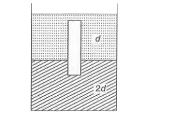 एक समांग ठोस बेलन जिसकी लम्बाई L तथा अनुप्रस्थ-काट का क्षेत्रफल A/5 है एक बर्तन में भरे दो द्र्वो में इस प्रकार डूबा है कि उसकी अक्ष ऊर्ध्वाधर रहती है तथा दो द्र्वो को मिलाने वाली रेखा के नीचे बेलन की लम्बाई L/4 रहती है। बेलन की L/4 लम्बाई जिस द्रव में डूबी है वह ऊपरी द्रव की अपेक्षा सघन है।      यदि बर्तन के ऊपरी भार में भरे द्रव पर कार्यरत वायुमंडलीय दाब p(0) है, तो बेलन के पदार्थ का घनत्व D होगा